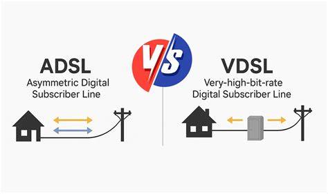 Diagram showing VDSL vs Super VDSL speed over distance